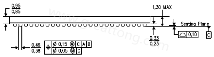 原來PCB的綠漆及絲印層厚度會影響錫膏量造成BGA短路？