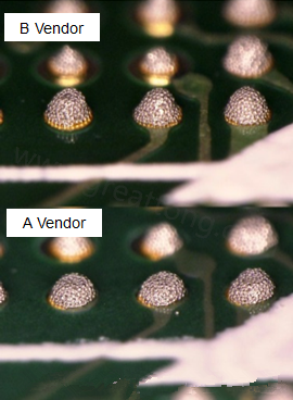 在所有錫膏印刷的條件都不變的情況下，實(shí)際使用這兩家不同PCB廠商所生產(chǎn)出來的電路板去印刷錫膏，量測其錫膏膏量后發(fā)現(xiàn)兩者的錫膏體積相差了將近16.6%。所以SMT工廠以此推論短路問題出在PCB廠商。