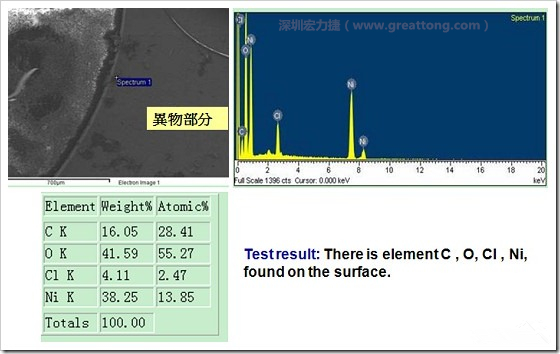 污染物的EDX分析結(jié)果。有C(碳)、O(氧)、Cl(氯)、Ni(鎳)，沒有金(Au)的成份。其中C及O都有偏高的現(xiàn)象。