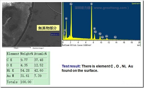 無異物污染的EDX分析結(jié)果。有C(碳)、O(氧)、Ni(鎳)、Au(金)，少了氯(Cl)的成份