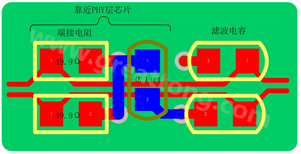 以太網(wǎng)的信號(hào)線是以差分對(duì)(Rx±、Tx±)的形式存在，差分線具有很強(qiáng)共模抑制能力，抗干擾能力強(qiáng)，但是如果布線不當(dāng)，將會(huì)帶來(lái)嚴(yán)重的信號(hào)完整性問(wèn)題