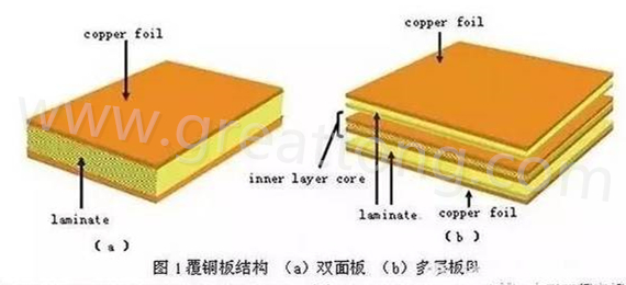 PCB壓合工序是產(chǎn)生熱應力的主要流程，其中由于材料或結構不同產(chǎn)生的變形見上一節(jié)的分析。