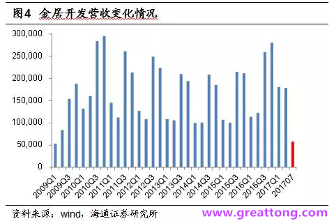 銅箔：Q2營收、毛利率環(huán)比下滑，7月環(huán)比出現(xiàn)回升。