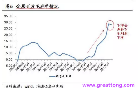 銅箔：Q2營收、毛利率環(huán)比下滑，7月環(huán)比出現(xiàn)回升。