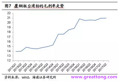 覆銅板：7月環(huán)比提升,Q3歷史出貨旺季，上游拉動(dòng)下景氣度有望進(jìn)一步提升。