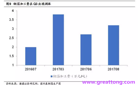 覆銅板：7月環(huán)比提升,Q3歷史出貨旺季，上游拉動(dòng)下景氣度有望進(jìn)一步提升。