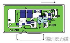 圖1：基于基本設(shè)計(jì)原則的布線模式。