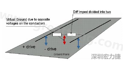 圖7：虛擬接地原理