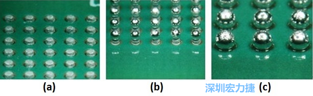圖8 – (a)錫膏涂布 (b)落球位置 (c)經(jīng)回流焊后，錫球與測(cè)試板的結(jié)合