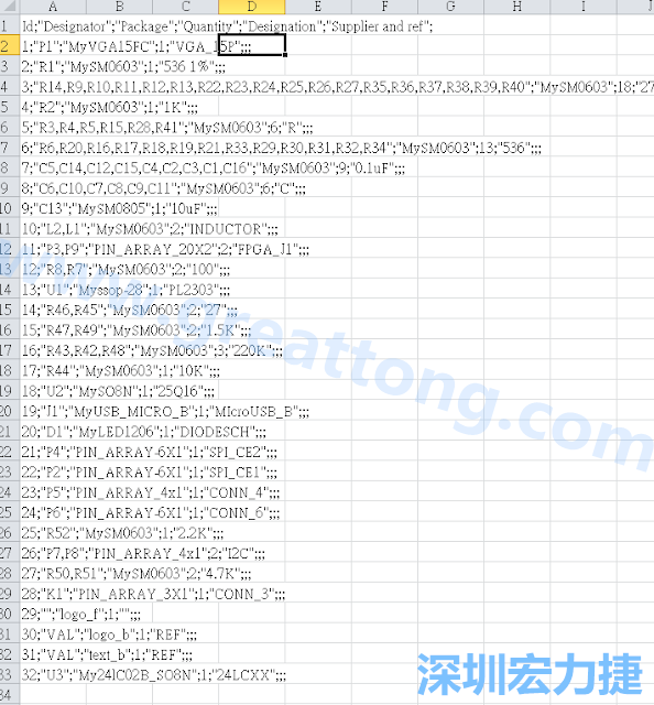 在Kicad的PCB Editor, 點選 File->Fabrication Outputs->BOM File, 即可產(chǎn)生一個 .csv 的Excel 檔案。