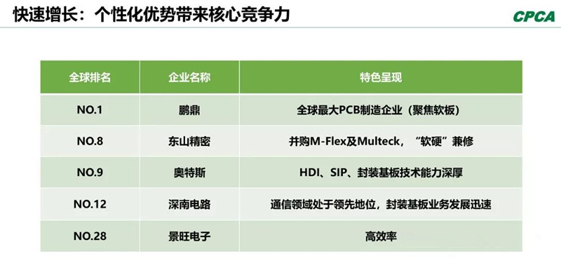 分析2008年和2018年的TOP 10企業(yè)，會發(fā)現(xiàn)發(fā)生了很大變化。