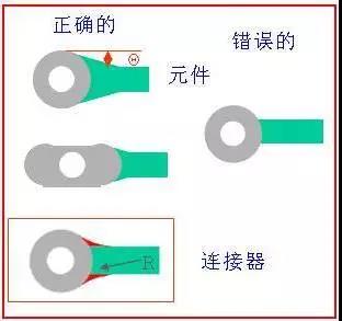 如果導(dǎo)線比插入墊小，則需要加些淚滴