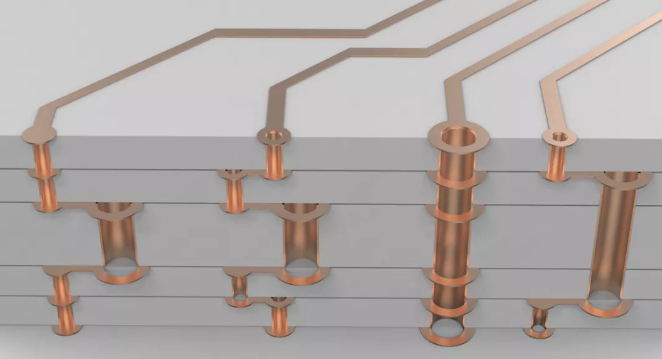 超貴的任意層互聯(lián)板，多層激光疊孔