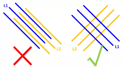 在實(shí)踐中，盡量使相鄰的走線相互垂直