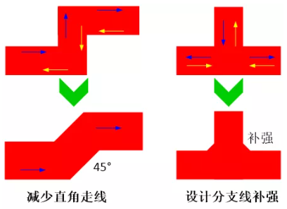 由于布線的彎角、分支太多造成傳輸線上阻抗不匹配，可以通過(guò)減少線路上的彎角及分支線或者避免直角走線及分支線補(bǔ)強(qiáng)來(lái)進(jìn)行改善。