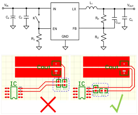 相對(duì)而言，阻抗越高，越容易受到干擾。以下是同步降壓芯片的PCB阻抗位置設(shè)計(jì)。