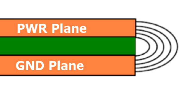 多層PCB設(shè)計(jì)GND層和電源層進(jìn)行內(nèi)縮設(shè)計(jì)的原因